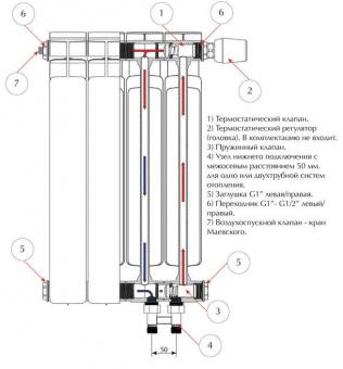 Биметаллический радиатор Rifar Base Ventil 350/ 4 секции, нижнее подключение, правое, BVR