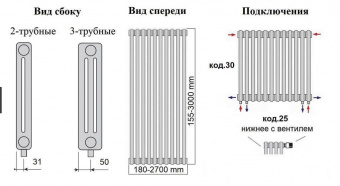 Радиатор стальной трубчатый IRSAP Tesi 3 565 34 подключение боковое T30