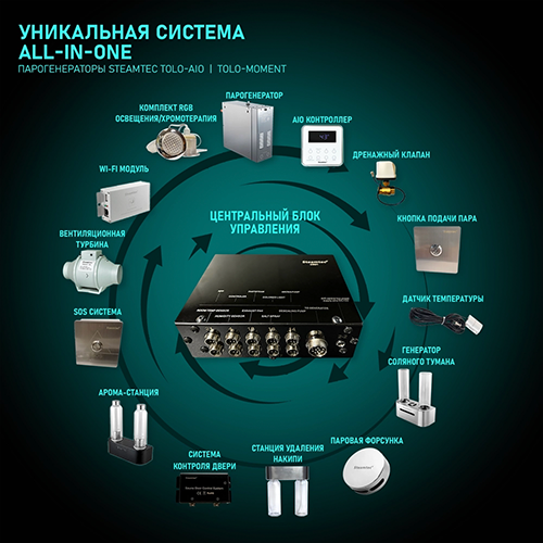 Управление через приложение