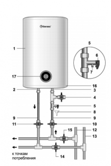 Плоский накопительный водонагреватель Thermex MK 100 H