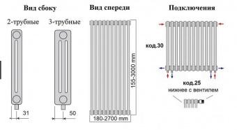 Радиатор стальной трубчатый Irsap Tesi 2 1800 8 нижнее подключение Т26
