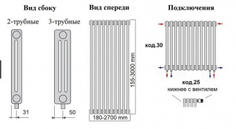 Радиатор стальной трубчатый IRSAP Tesi2 565 38 подключение боковое Т30